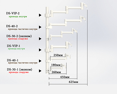 Медкрон DS-VIP-1 – кронштейн для стоматологической установки (провода скрыты)